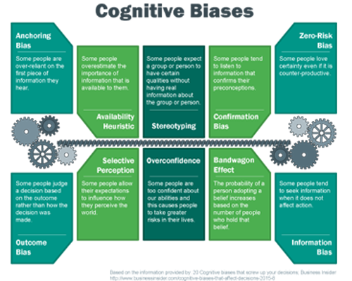interactive graphic created for MacEwan University