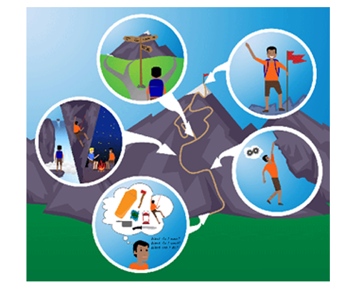 Career Development Model